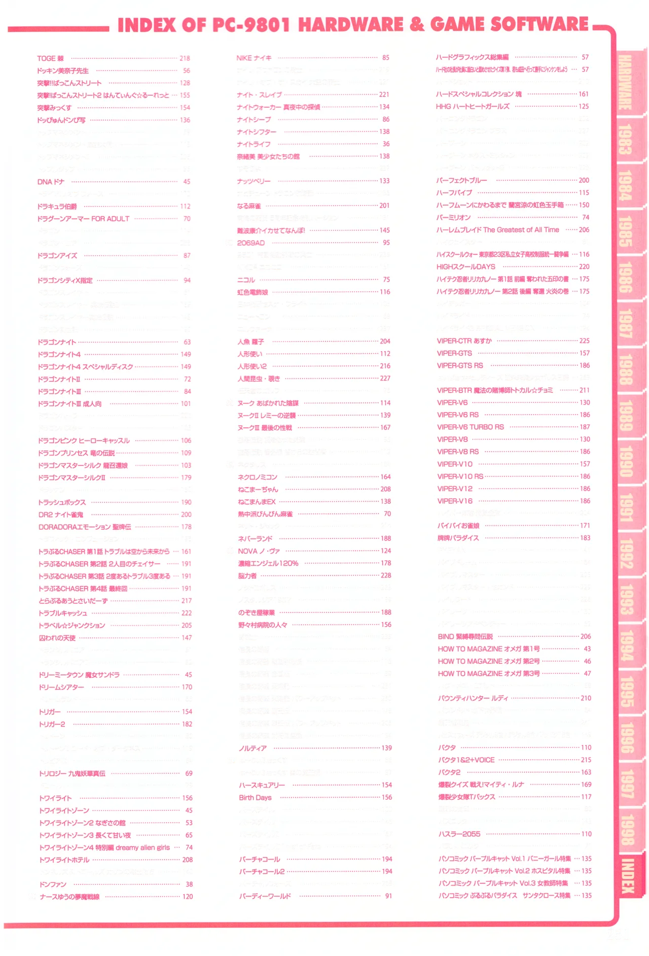 Index of PERFECT CATALOGUE - PC-9801 page 11 full