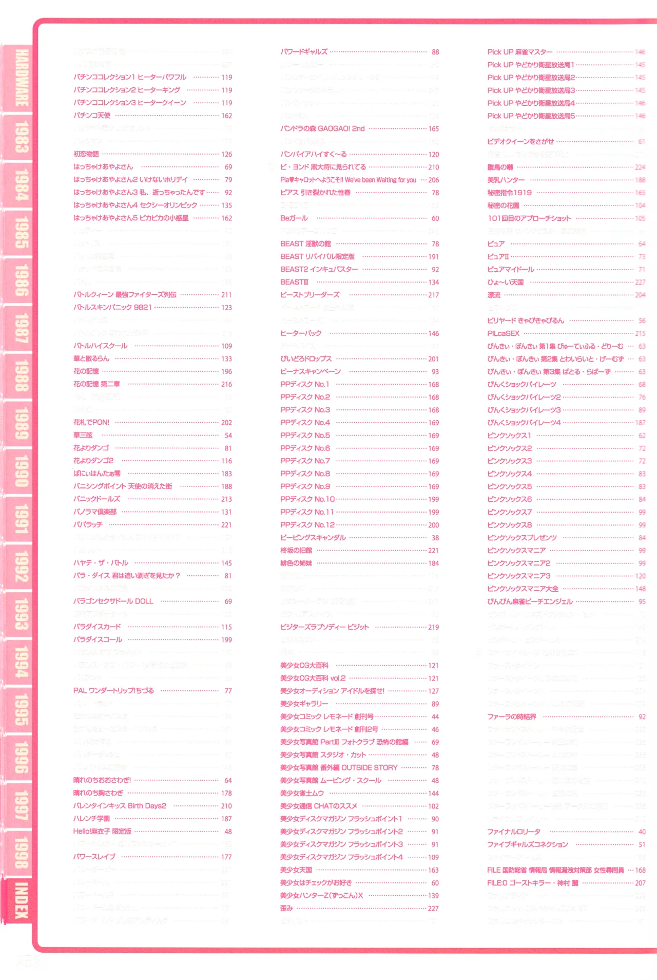 Index of PERFECT CATALOGUE - PC-9801 page 12 full