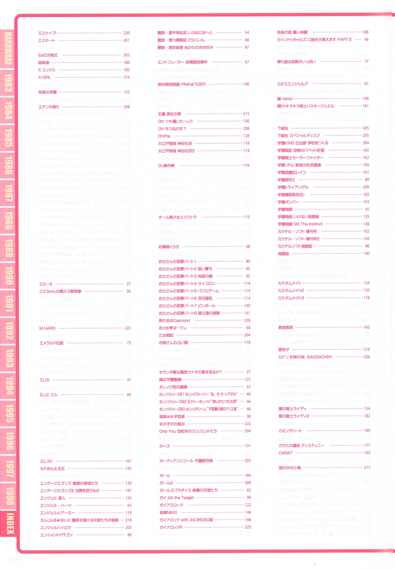 Index of PERFECT CATALOGUE - PC-9801 page 4 full