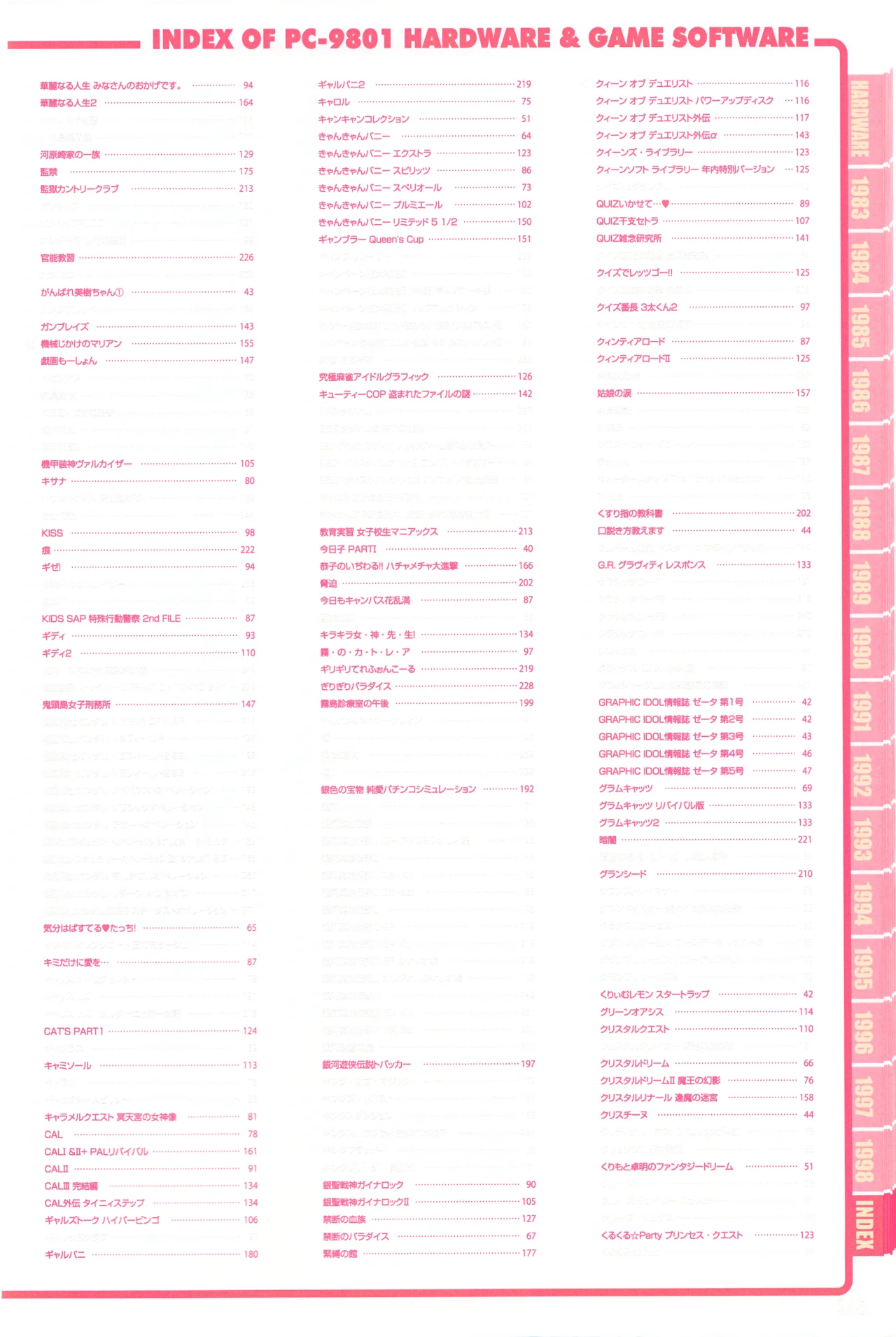 Index of PERFECT CATALOGUE - PC-9801 page 5 full