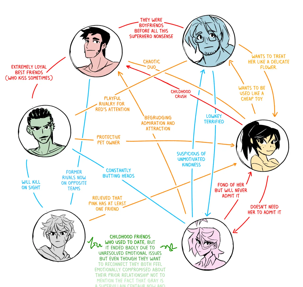 Rumble vs Ranger page 12 full