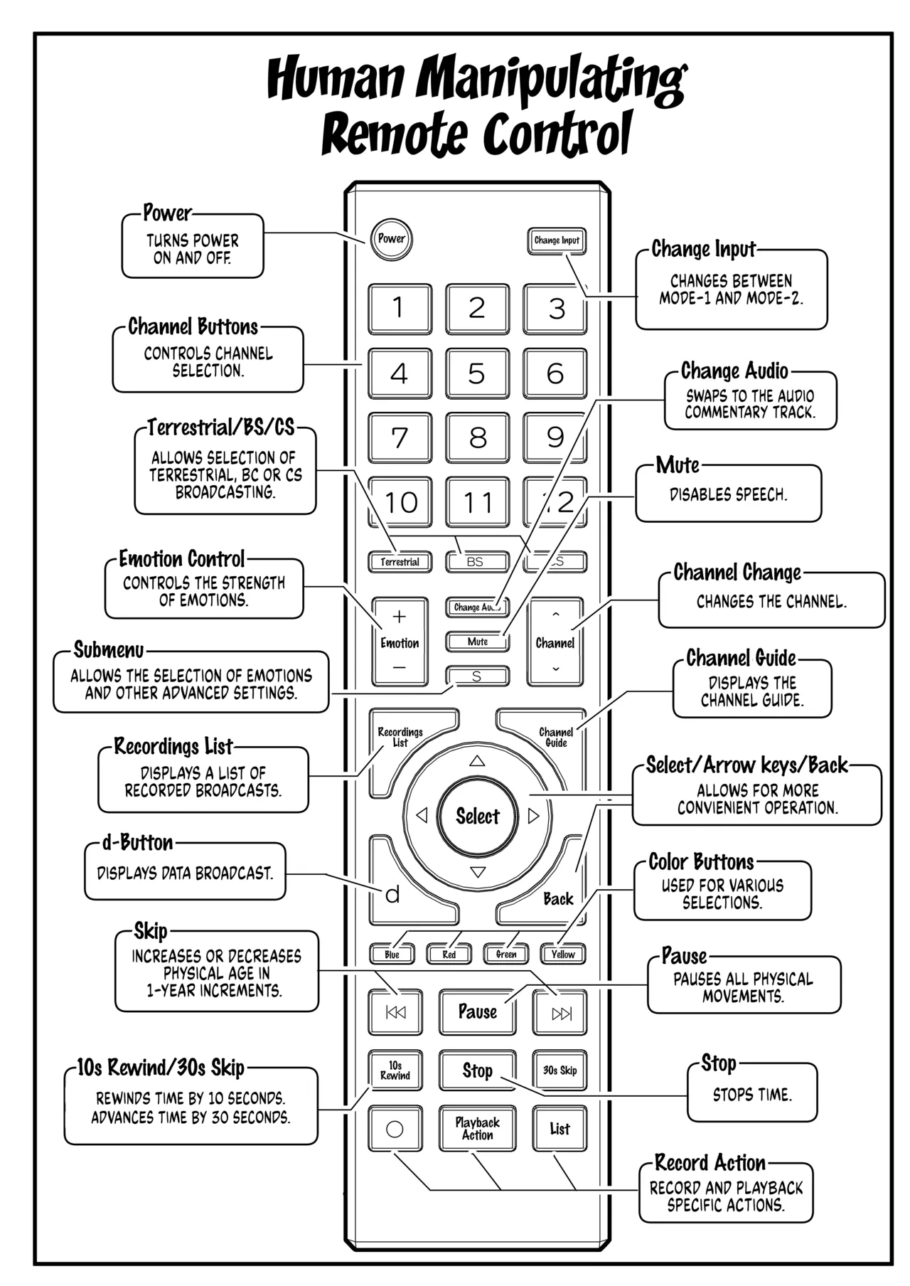 Ningen Sousa RemoCon | Human Manipulating Remote Control page 5 full