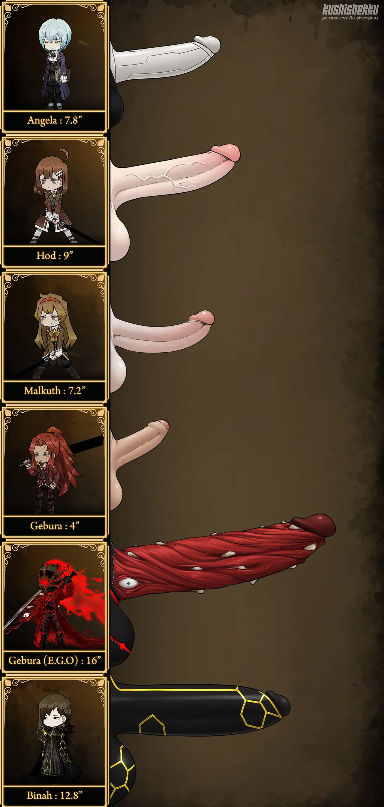 Kronos Tempo  Angelica  Limbus Company page 10 full