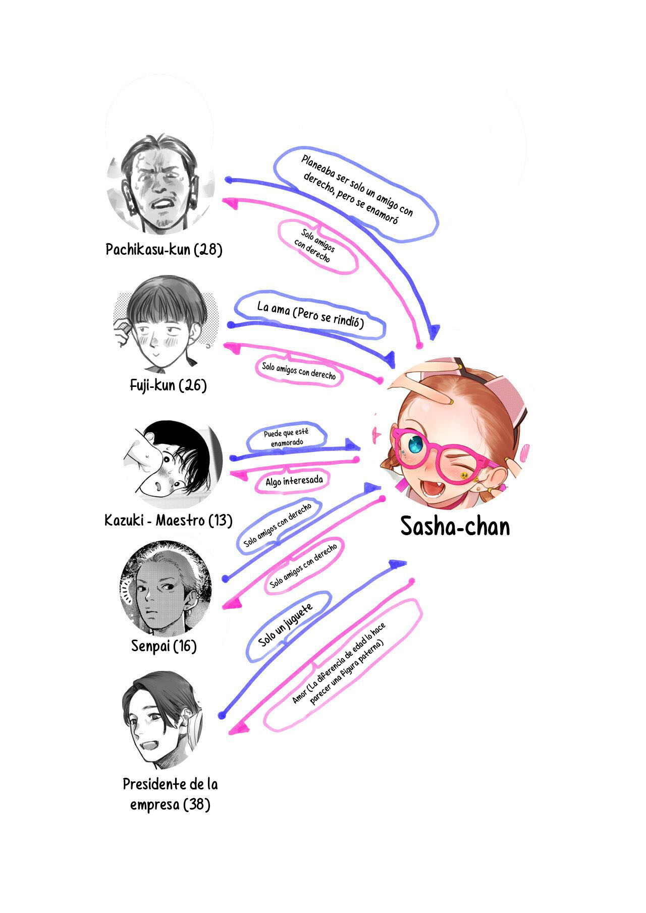 Yakusha Shibou Pachikasu-kun  vs Sasha-chan.｜El Aspirante a Actor Pachikasu-kun  vs Sasha-chan page 9 full