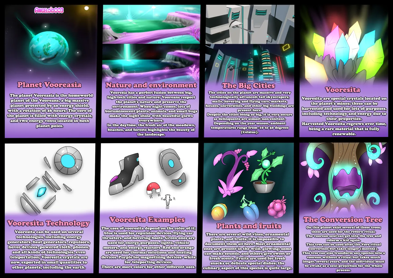 Voorean Species Sheet page 5 full