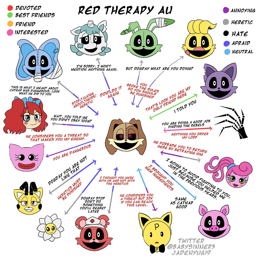 ［jadenyugi9］Red Therapy Au（Poppy Playtime） page 9 full