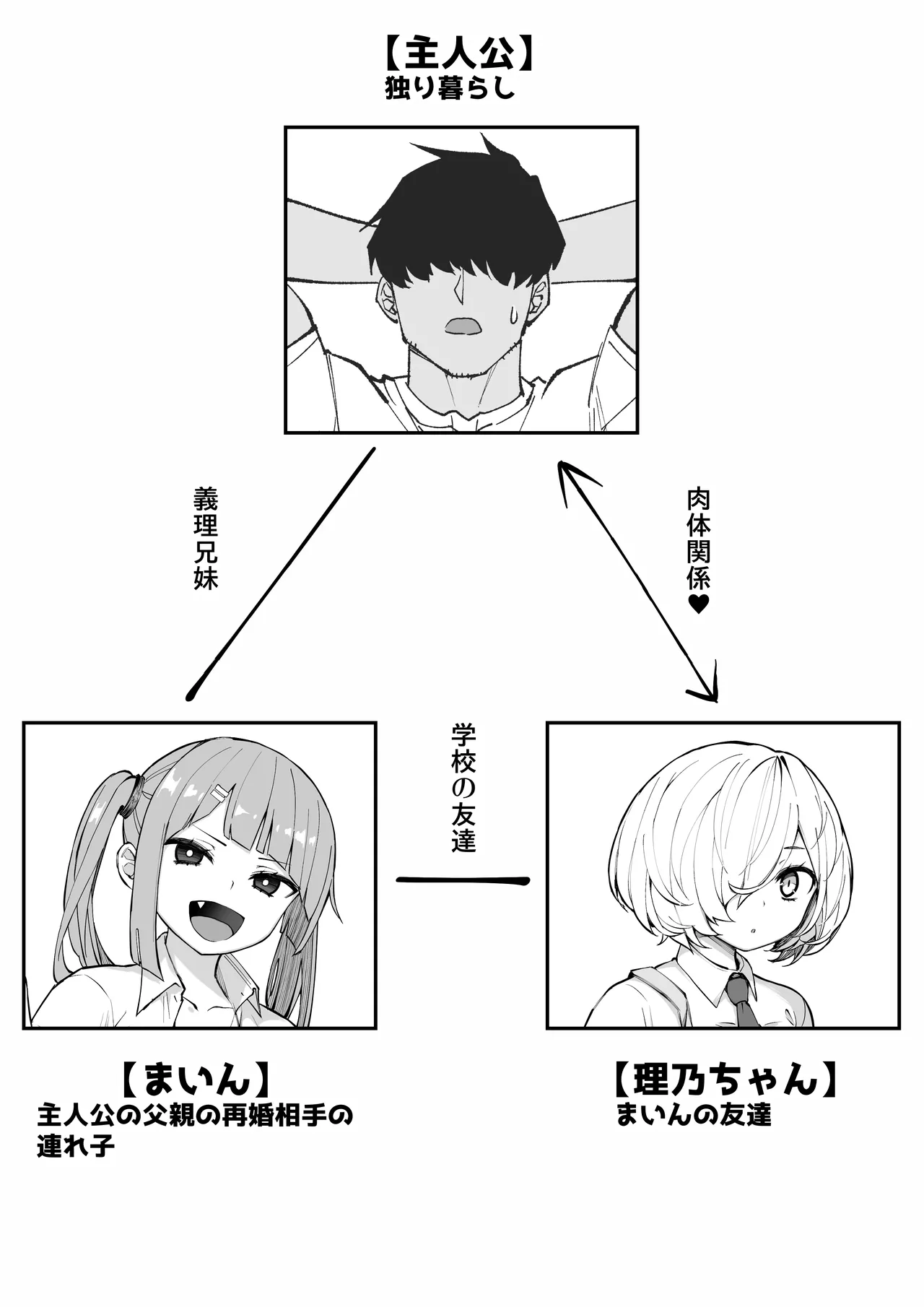 俺の義妹 page 2 full