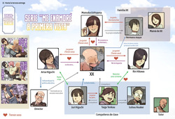 【 tanpen 】Boku no Kyūkyoku no Natsuyasumi!! |  ¡Mis Vacaciones de Verano Definitivas!