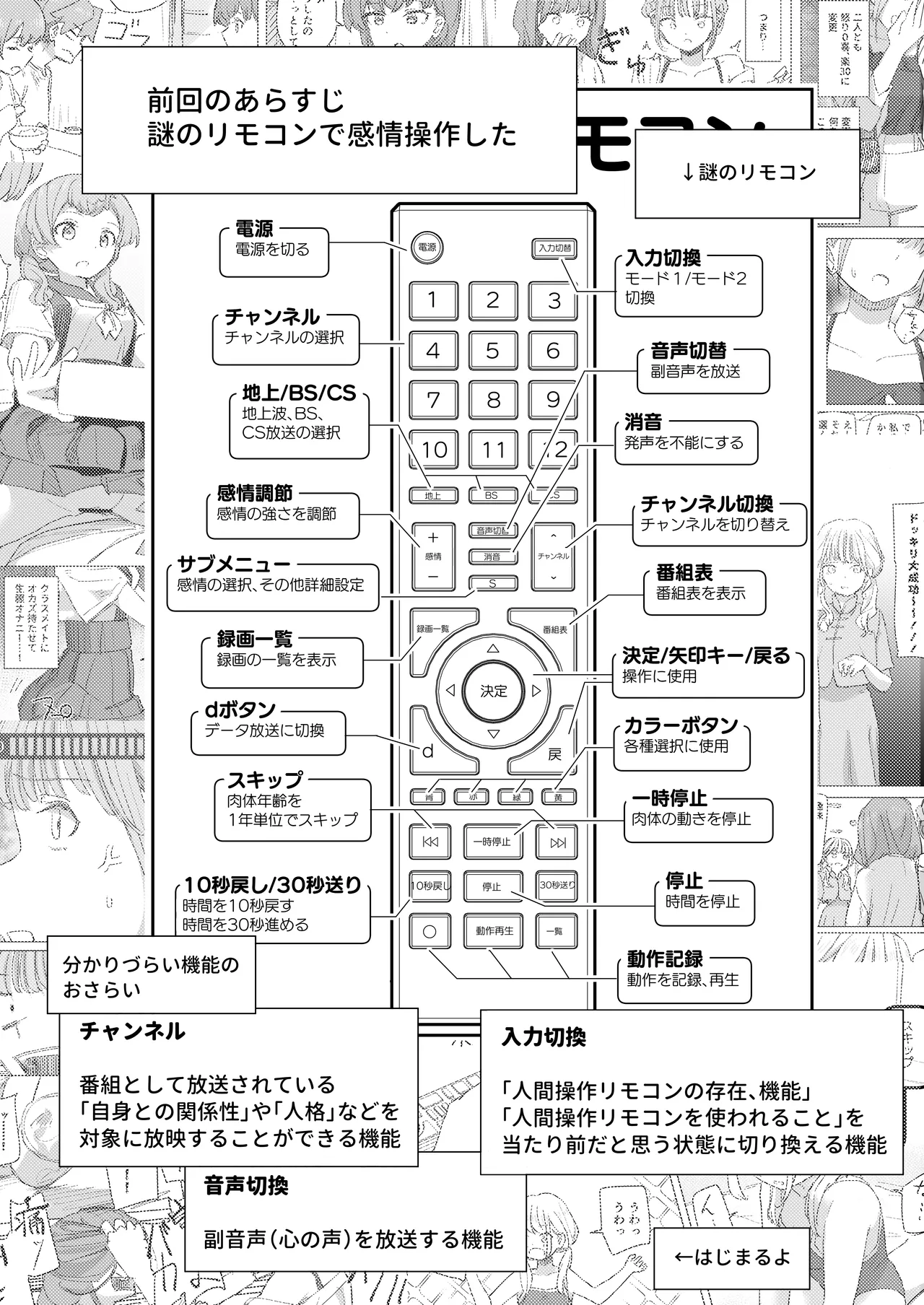 Ningen Sousa RemoCon 3 page 3 full