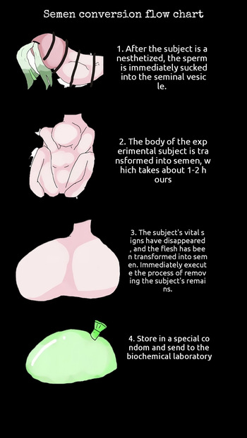 Cock Vore Biological Experiment Report cover