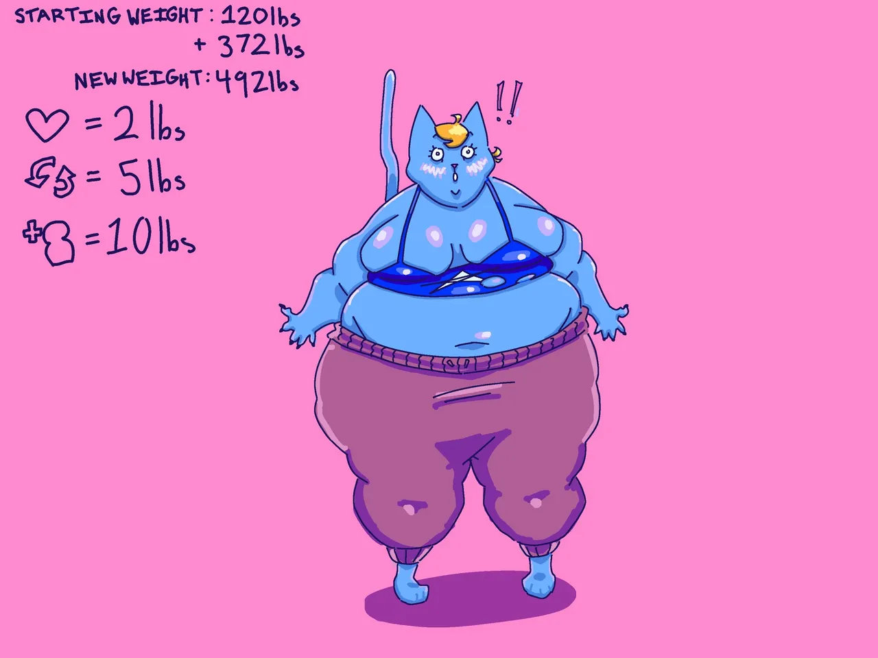 Katy Kat Weight gain drive page 2 full