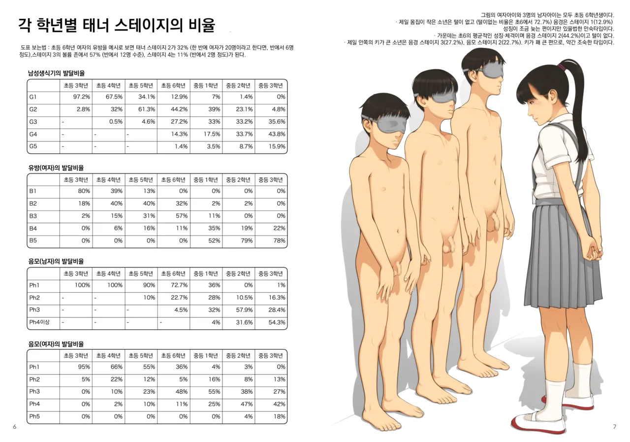 Kodomo no Hokentaiiku | 어린이의 보건체육 page 4 full