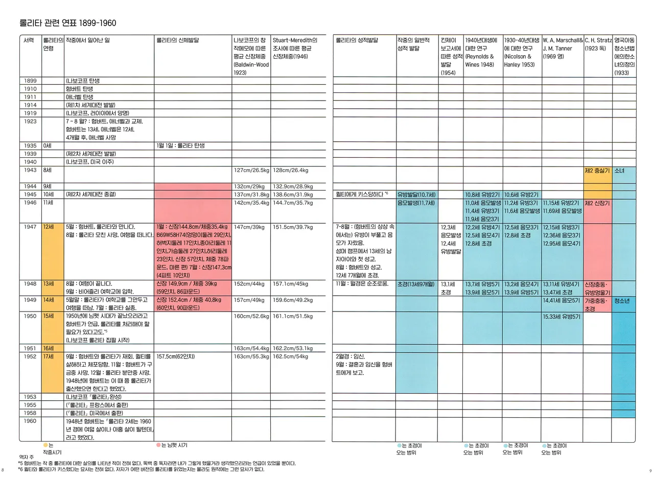 Alice to Lolita | 앨리스와 롤리타 page 5 full