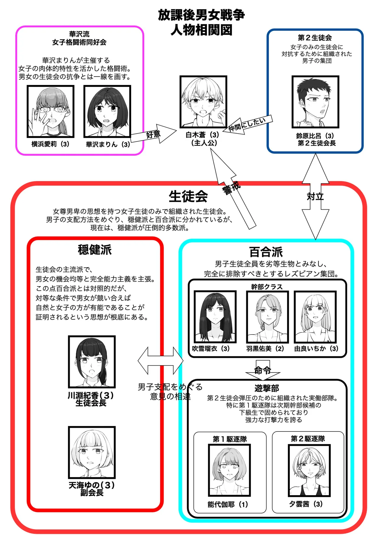 After-School Girl-Boy War 3 page 3 full