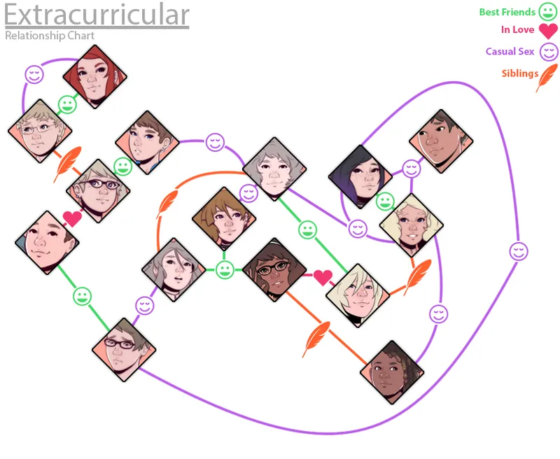 Extracurricular page 3 full