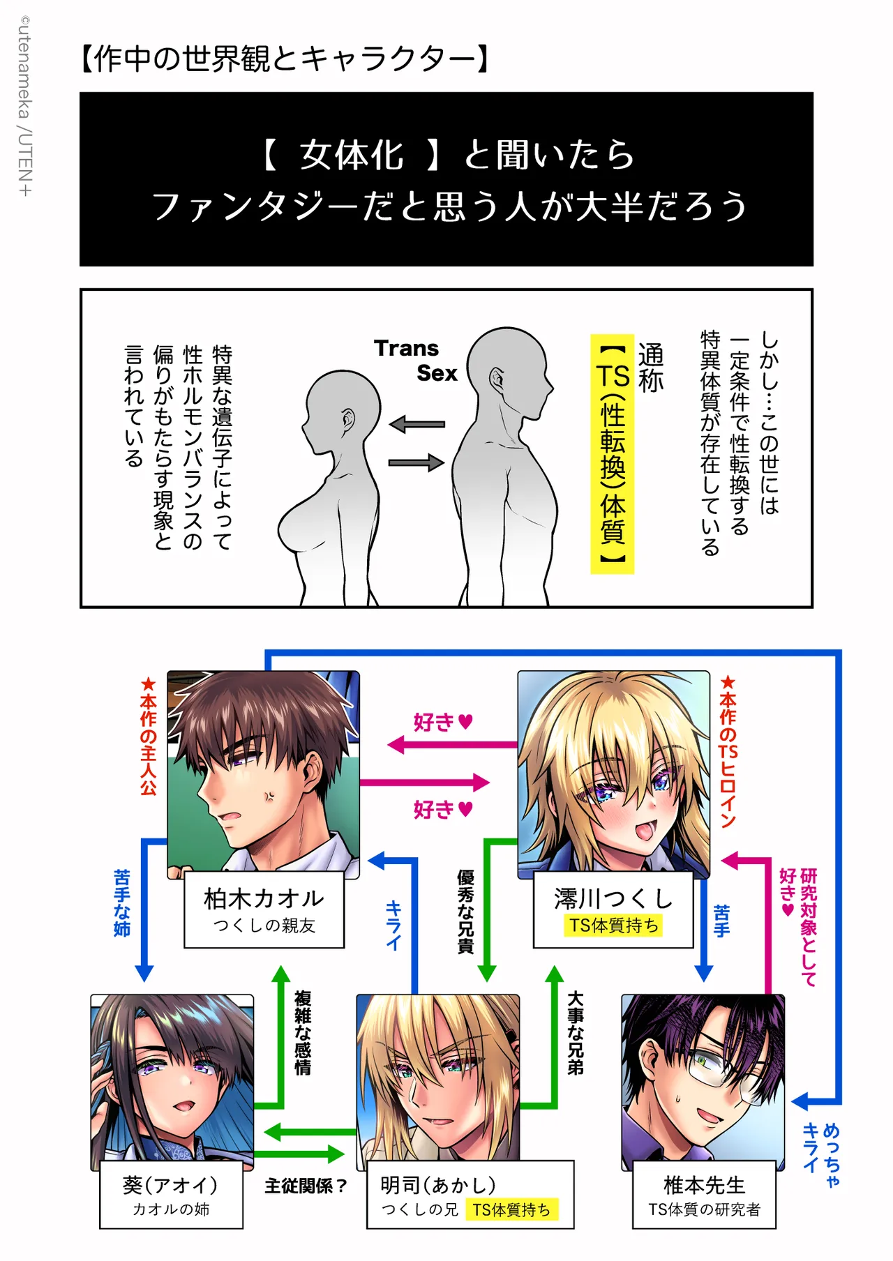 Ore no Shin Yuu wa TS Taishitsu 6 page 4 full