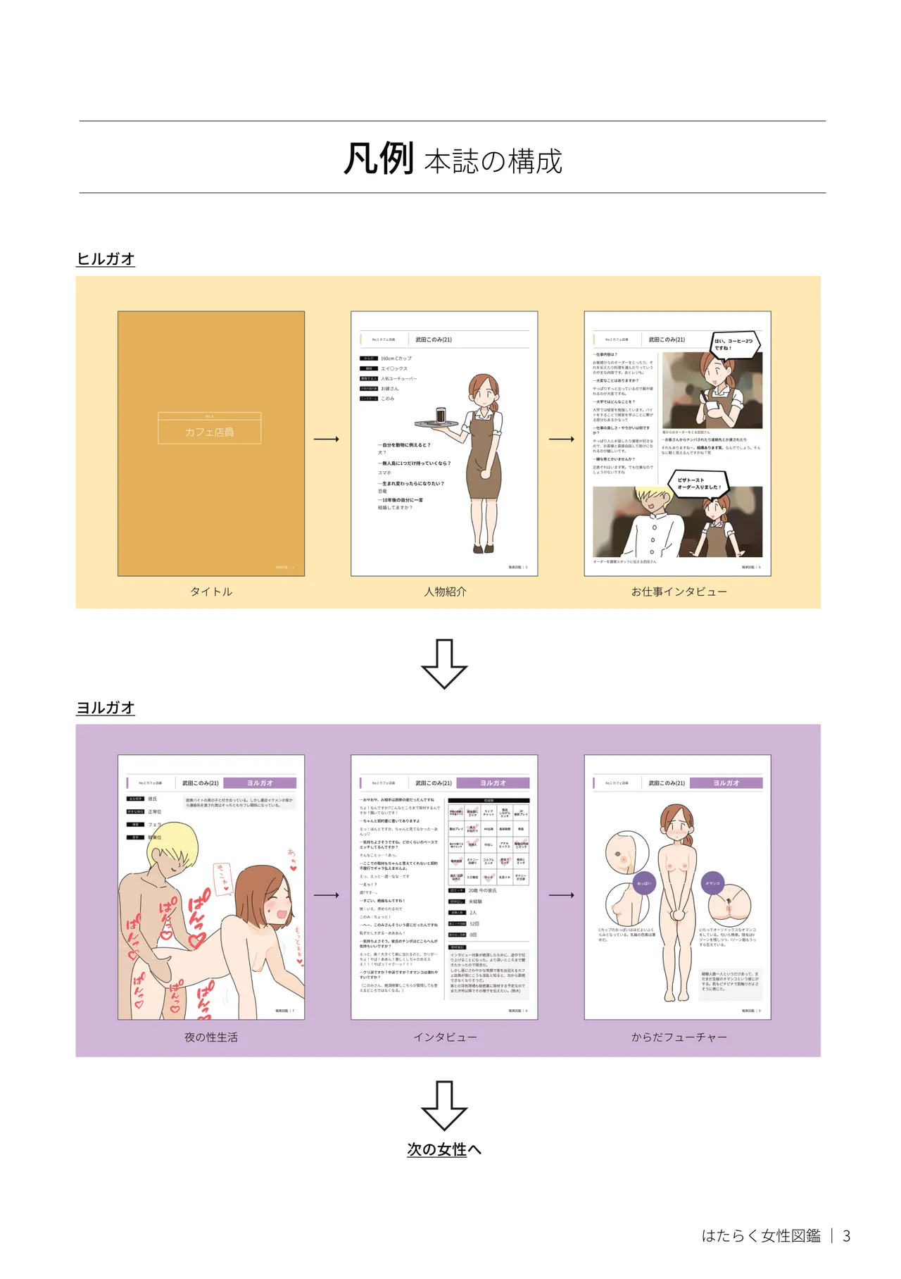 Hataraku Josei Zukan vol.2 ～Hayaraku Josei no Ichi Nichi "Hirugao/Yorugao" ni Mitchaku!～ page 3 full